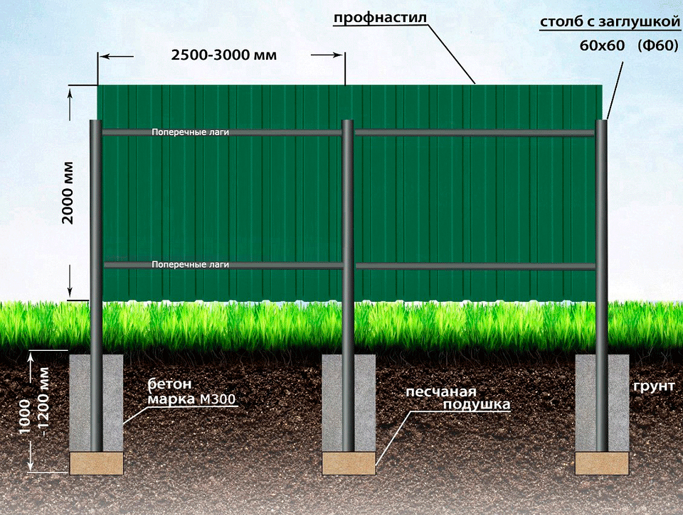 kak-rasschitat-materialy-dlya-zabora-na-uchastke-3.png kak-rasschitat-materialy-dlya-zabora-na-uchastke-3.png